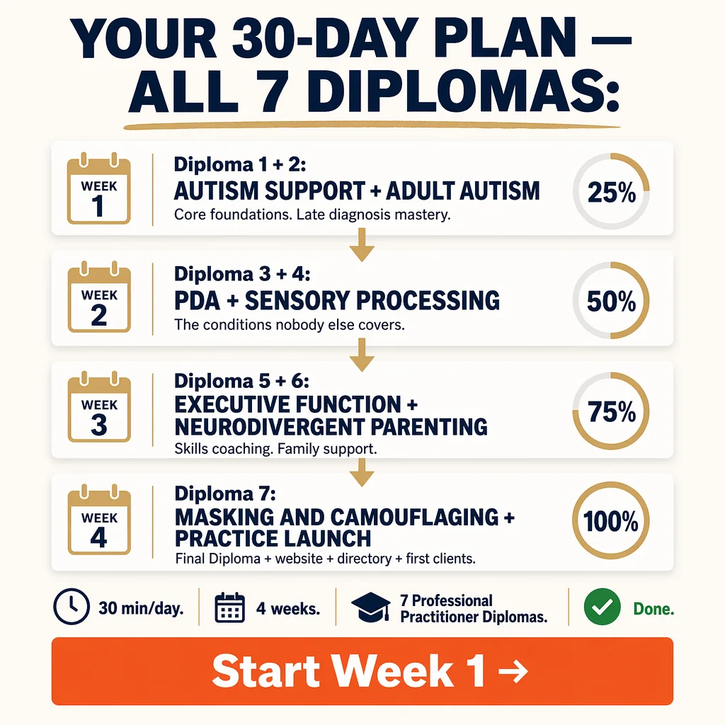 30 Day Plan