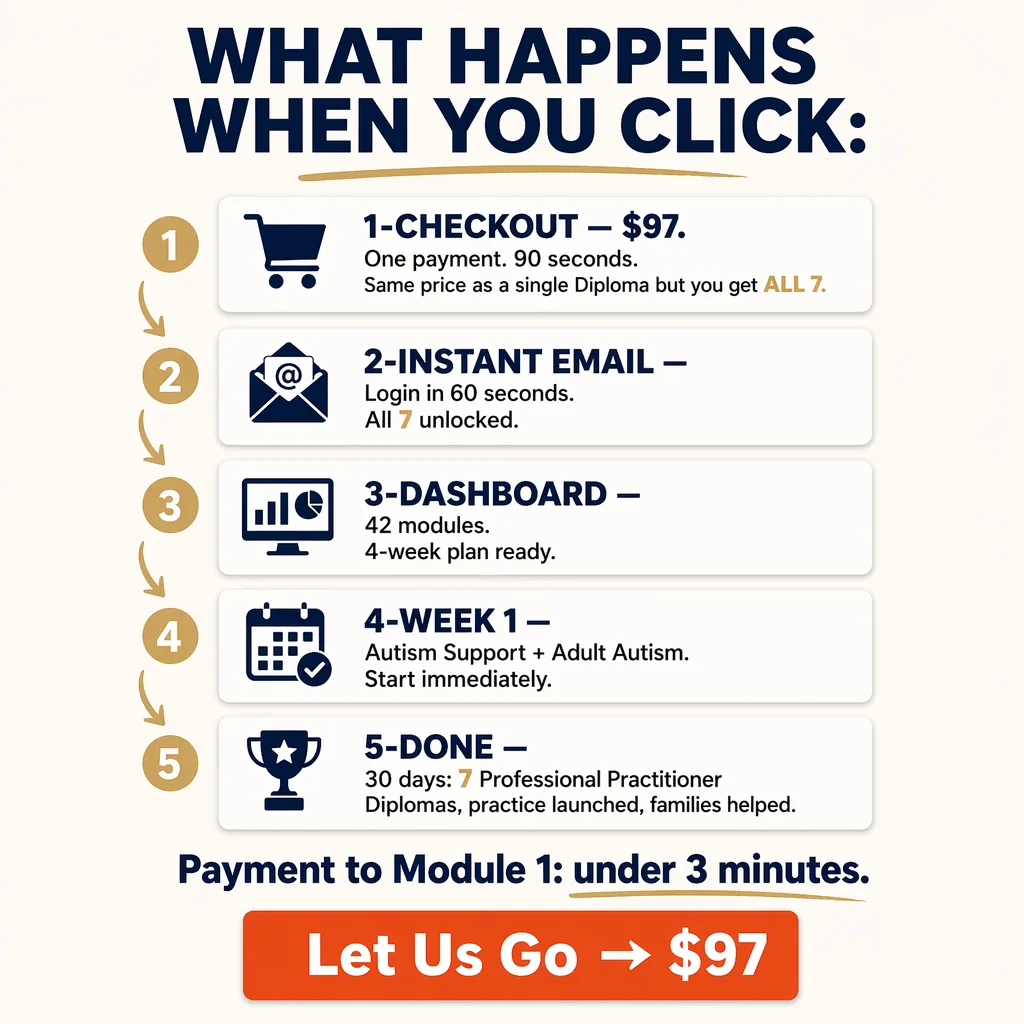 Post-Click Workflow